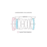 Voigtländer Nokton 28mm F1.5 Typ II VM Voigtländer Nokton 28mm F1.5 Typ II VM