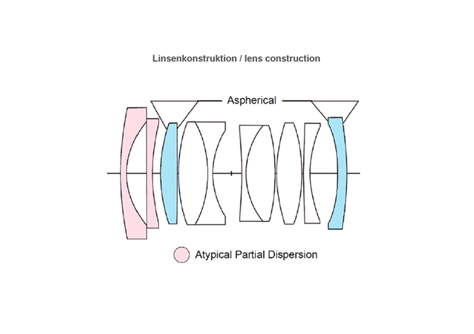 Voigtländer Nokton 28mm F1.5 Typ II VM